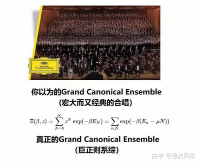 这是一张针对统计物理专业术语的谐音梗科普梗图，通过上下对比的形式制造认知反差笑点。上方展示了人们望文生义理解的「Grand Canonical Ensemble」——宏大的古典合唱与交响乐演出场景，配文标注「你以为的Grand Canonical Ensemble（宏大而又经典的合唱）」；下方则呈现统计物理领域的真实概念「巨正则系综」，附上巨正则配分函数的专业公式，配文标注「真正的Grand Canonical Ensemble（巨正则系综）」。
**谐音梗说明**：英文术语「Grand Canonical Ensemble」的字面含义和发音容易让人联想到「宏大经典的合唱演出」，但实际是统计物理中的核心专业概念，图中利用这种中英文的认知错位制造反差，精准戳中学科学习者的共鸣点，帮助区分易混淆的术语表述。