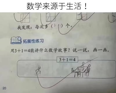 这张图是小学数学练习册的实拍内容，顶部配文“数学来源于生活！”，练习册上包含两道数学题，其中拓展性练习题要求学生结合“3+1=4”讲述数学故事并绘画呈现。学生在答题区绘制了3个坐在麻将桌旁的小人，还有1个小人正走向麻将桌，暗指3个打麻将的人加上1个赶来的人，刚好凑齐4人麻将局，该作答被教师打叉判错，将数学题和生活化的麻将场景结合，充满搞笑反差感。