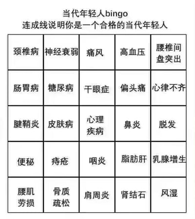 这是一张5x5的bingo表格图片，主题为“当代年轻人bingo”，顶部配有文字“连成线说明你是一个合格的当代年轻人”。表格内填充了25种常见于年轻人的健康问题，包括颈椎病、神经衰弱、脱发、干眼症、心理疾病等。图片通过bingo游戏的形式，以幽默自嘲的方式汇总了当代年轻人普遍面临的健康困扰，引发共鸣。