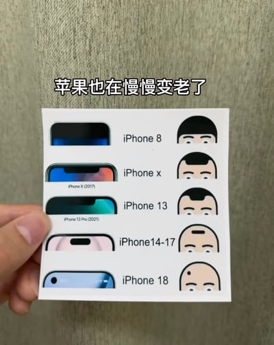 一张对比iPhone不同型号与对应卡通人脸的趣味图片，展示了从iPhone 8到iPhone 18（预测）的设计变化，同时右侧的卡通人脸也从黑发逐渐变为秃顶，幽默地暗示苹果公司和其产品设计在'变老'。图片上方配有文字'苹果也在慢慢变老了'，强化了这一幽默对比。