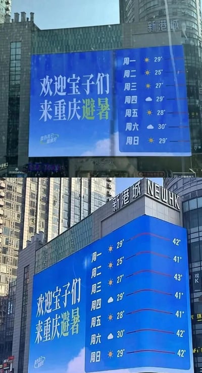 这是一张上下拼接的对比梗图，上图为重庆新港城户外实拍大屏，显示「欢迎宝子们来重庆避暑」的标语，搭配一周25-30℃的温和气温预报，还标注「微热而已 刚刚好」；下图则是网友P图改编的版本，在原气温右侧添加了重庆真实的高温数值，周一到周日实际气温达到41-43℃，形成强烈反差，用幽默的方式调侃重庆夏季的酷热，玩了「避暑」的反套路梗，反差感拉满，十分搞笑。