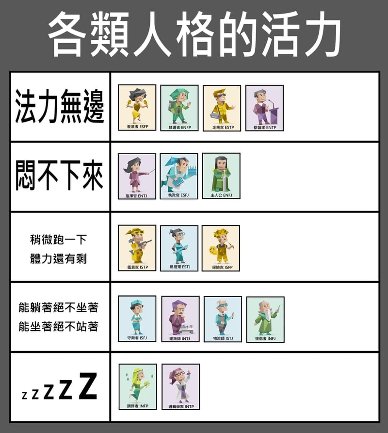 ESTP
