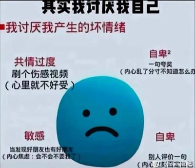 这是一张图文混排的静态网络meme图，画面中心是一个蓝色的圆形悲伤表情，表情眉头紧皱、嘴角下撇，传递出低落、沮丧的情绪。图中以文字围绕表情，详细列举了自我厌恶的几种情绪表现：顶部大标题为“其实我讨厌我自己”，下方红色副标题点明“我讨厌我产生的坏情绪”；左上标注“共情过度”，说明刷到伤感视频就会心里不好受；右上标注“自卑²”，表示被夸奖时内心会乱了分寸不知如何应对；左下标注“敏感”，描述发现好朋友有其他好友时，会焦虑对方会不会离开自己；右下标注两处“自卑”，分别说明被别人评价一句就会立刻否定自己。整张图精准刻画了内心敏感、自卑、容易情绪内耗的人群的心理状态，容易引发同类人群的共鸣。