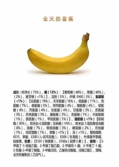 这是一张创意趣味科普图，上方展示了一根真实的黄色香蕉，顶部配有标题“全天然香蕉”；下方则模仿预包装食品的配料表格式，详细罗列了香蕉中含有的各类成分，包括占比75%的纯净水、12%的糖（细分葡萄糖、果糖等），还有淀粉、纤维、多种氨基酸、脂肪酸、维生素、色素、香精以及催熟剂乙烷气等。这种将天然水果成分用工业化配料表呈现的方式，制造出强烈的反差感，既科普了香蕉的真实成分，又调侃了现代食品配料表的复杂形式，内容新奇有趣，没有双关或谐音梗。