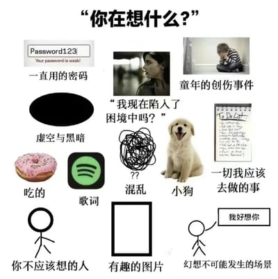 这是一张多图拼接的梗图，以"你在想什么?"为主题，展示了现代人复杂的内心思绪。图片包含多个小元素：左上角是显示"Password123"的密码输入框，标注"一直用的密码"；中间有一位担忧的女性，配文"我现在陷入了困境中吗?"；右上角是抱头蹲坐的悲伤儿童，代表"童年的创伤事件"；中间偏左是黑色椭圆形，标注"虚空与黑暗"；中间是一团乱线，代表"混乱"；右侧是开心的小狗和写满字的待办清单，分别标注"小狗"和"一切我应该去做的事"；底部还有甜甜圈(吃的)、Spotify图标(歌词)、简笔画人物(你不应该想的人)等元素，整体呈现了人脑中杂乱无章的各种想法。