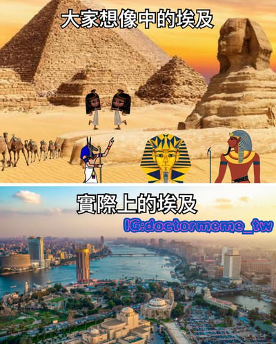 这是一张上下对比图，上半部分展示了人们想象中的埃及，包含金字塔、狮身人面像、骆驼商队和各种古埃及人物形象（如阿努比斯、法老等）；下半部分则展示了实际的埃及城市景观，有现代化的高楼大厦、河流和城市设施。通过这种对比展现了人们对埃及的刻板印象与现实之间的差距。