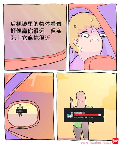 这是一幅四格连环卡通漫画，用荒诞的类比制造搞笑效果：第一格配文点明开车时的常识“后视镜里的物体看着好像离你很远，但实际上它离你很近”；第二格展示坐在驾驶座的卡通人物，满脸汗珠，神情紧张；第三格给到汽车后视镜视角，镜中的卡通人物身上带有Windows系统的C盘占用进度条，此时进度条尚未变红；第四格该人物已经来到车旁，身上的提示框显示“本地磁盘(C:) 76.8 GB可用，共930 GB”，进度条完全变红，人物抬手，神情无奈。漫画将后视镜的视觉错觉，类比电脑C盘看似还有剩余空间、实则已濒临占满的“近在眼前”的日常困扰，用夸张的方式调侃了电脑用户常面临的C盘空间不足问题。