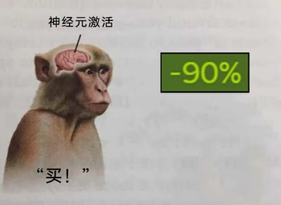 这是一张P图改编的图文混排静态梗图，图中主体是一只猴子，其大脑位置被标注了“神经元激活”的文字，右侧配有一个绿色的“-90%”大幅折扣标识，猴子下方配文“买！”。该图以拟人化的方式，将人们看到高额折扣时的状态比作猴子的神经元被激活，生动调侃了消费主义环境下，人们容易被大幅度折扣刺激，失去理智、产生强烈消费冲动的行为，用幽默的方式讽刺了这种不理性的消费心理。