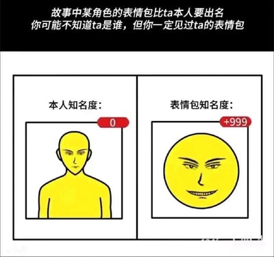图片上方配有文字“故事中某角色的表情包比ta本人要出名 你可能不知道ta是谁，但你一定见过ta的表情包”，下方分为左右两格对比图。左格标题“本人知名度：”，下方红色滑块指向0，框内是一个黄色光头无表情站立的简笔画人物；右格标题“表情包知名度：”，下方红色滑块指向+999，框内是一个黄色圆形脸、挑眉邪笑的经典表情包形象。通过夸张的数值对比，幽默展现了部分角色表情包知名度远超角色本人的现象。