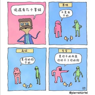 四格连环漫画以简洁手绘风格展示说谎的不同等级。第一格（粉色背景）中戴眼镜留胡子的讲解者提出“说谎有几个等级”的问题；第二格（蓝色背景，标“基础”）粉衣人面对地上的鸡蛋壳辩解“不是我干的”，绿衣人旁观；第三格（标“高级”）粉衣人改口“是你的狗干的”；第四格（标“专家”）粉衣人直接指责“是你干的而且你还干了你的狗”。整体通过夸张对话和重复场景形成递进式幽默，讽刺不同程度的谎言技巧。