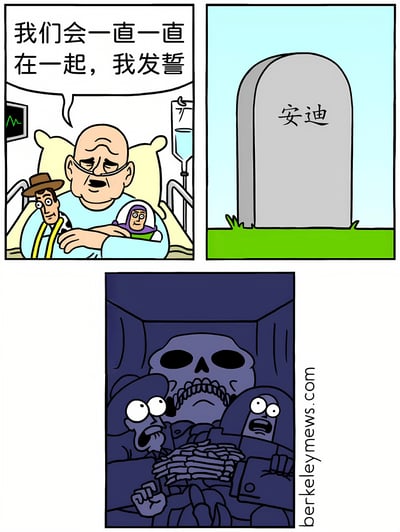 三格连环漫画，第一格中 elderly 安迪躺在医院病床上，鼻子插着氧气管，抱着胡迪和巴斯光年，上方对话框写着“我们会一直一直在一起，我发誓”；第二格是一块刻有“安迪”字样的灰色墓碑，背景为蓝天绿地；第三格是黑暗的棺材内部，胡迪和巴斯光年表情惊恐地与一具骷髅共处。通过安迪生前承诺与死后玩具们的结局形成反差，营造黑色幽默效果。