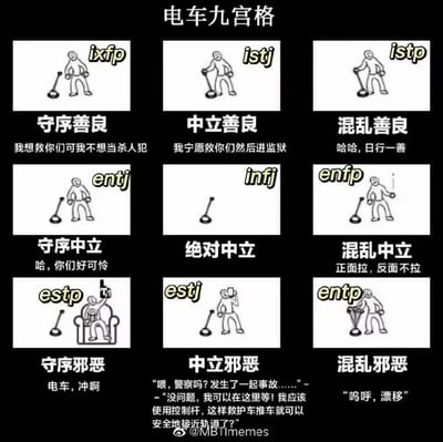 这是一张结合MBTI人格类型、DND九宫格阵营（守序/中立/混乱+善良/中立/邪恶）与经典思想实验「电车难题」创作的梗图，用九宫格的形式呈现9种MBTI人格面对电车难题时的不同反应：
1. 守序善良（ixfp）：站在拉杆旁犹豫，台词「我想救你们可我不想当杀人犯」，贴合这类人格共情强但不愿打破规则的刻板印象；
2. 中立善良（istj）：握住拉杆，台词「我宁愿救你们然后进监狱」，体现其坚守道德但不在意规则惩罚的特质；
3. 混乱善良（istp）：握住拉杆，台词「哈哈，日行一善」，随性地选择救人；
4. 守序中立（entj）：站在拉杆旁，台词「哈，你们好可怜」，冷漠旁观但带有一丝感慨；
5. 绝对中立（infj）：拉杆旁空无一人，完全不参与，符合其置身事外的特质；
6. 混乱中立（enfp）：抛硬币决定拉不拉，台词「正面拉，反面不拉」，全凭随机选择；
7. 守序邪恶（estp）：坐在沙发上看电车冲，台词「电车，冲啊」，乐于看到事故发生；
8. 中立邪恶（estj）：拿着手机打电话，台词模拟报警并误导，既不想担责又想操控局面；
9. 混乱邪恶（entp）：把拉杆玩成漂移，台词「呜呼，漂移」，完全把电车难题当成玩乐。
整张图用简笔画的形式夸张地还原了各MBTI人格的刻板印象，在MBTI爱好者圈中用来调侃不同人格的行为模式。