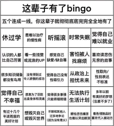 这是一张以Bingo游戏为形式的网络梗图，标题为“这辈子有了bingo”，下方标注游戏规则为“五个连成一线，你这辈子就彻彻底底完完全全地有了”。图中是一个6行5列的表格，每个单元格都填写了带有负面色彩的内容，涵盖个人过往经历（如休过学、有半途而废的计划）、身体状况（患难以治疗的慢性病）、心理状态（觉得自己不幸福、缺爱缺自尊）、生活困境（无法执行生活计划、担忧未来）、自我认知（觉得自己没有性吸引力、难以就业）等多个方面，通过Bingo的趣味形式，以自嘲的口吻罗列当代部分人群可能遭遇的不如意与消极处境，以此引发有相似经历人群的情感共鸣。