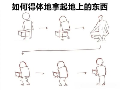 这是一张幽默的简笔步骤图，标题为“如何得体地拿起地上的东西”。图片分为上下两排，每排三个步骤，用箭头连接。上排从左到右：简笔人站在盒子旁、弯腰试图拿起盒子（姿势略显笨拙）、蹲坐在地上；下排从左到右：双手抱住盒子挣扎站起、调整姿势继续用力、最终站直拿起盒子。整体通过夸张的笨拙动作，反讽“得体”的说法，营造搞笑效果。