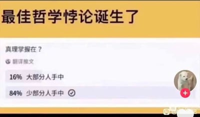 这是一张社交媒体截图类的图文混排梗图，顶部黄色栏标注“最佳哲学悖论诞生了”，下方是一个趣味投票界面，提出问题“真理掌握在？”，设置了两个选项：16%的参与者选择“大部分人手中”，84%的参与者选择“少部分人手中”，且“少部分人手中”这个选项被勾选。这形成了一个经典的自指悖论：若认同“真理掌握在少部分人手中”，但此时有84%的人都选择了这个答案，这部分人就成了“大部分人”，与选项内容矛盾；若认为真理掌握在大部分人手中，可大部分人选择的却是“真理在少部分人手中”，同样产生逻辑矛盾，以此制造出趣味的哲学悖论效果，图的右下角还有贴吧的水印，右侧有一个做出挥手动作的卡通小狗头像。