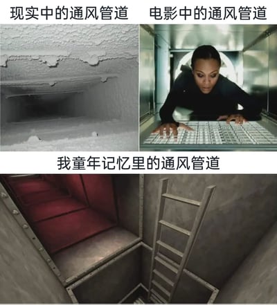这张图通过三部分的拼接对比，呈现了三种完全不同的通风管道场景：左上角是现实中的通风管道，内部空间狭小，布满灰尘与污垢，是真实工业环境里的通风设施；右上角是电影中的通风管道，空间宽敞规整，一名女性角色正趴在管道的网格平台上向前移动，充满了影视剧情里的潜入、逃生类情节的紧张感；下方是童年记忆里的通风管道，出自经典游戏《超级马里奥64》，管道内部设有梯子与红色平台，是游戏里可供探索的空间，承载着不少玩家的童年回忆。三者形成了现实、影视虚构与游戏记忆的鲜明反差，勾起不同场景下的体验感。