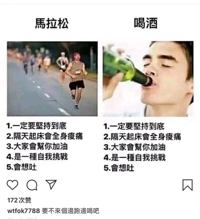 这是一张左右对比的图文混排社交媒体截图，左侧是马拉松跑步的户外场景图，上方标注“马拉松”，下方列出5条参与该活动的体验：1.一定要坚持到底；2.隔天起床会全身酸痛；3.大家会帮你加油；4.是一种自我挑战；5.会想吐。右侧是人物仰头喝酒的场景图，上方标注“喝酒”，下方列出完全相同的5条体验。图片底部是社交媒体的界面元素，显示有172次赞，用户wtfok7788评论“要不要来个边跑边喝吧”。这张图通过将看似毫不相关的马拉松运动和饮酒行为的体验进行完全一致的类比，制造出荒诞又搞笑的反差感，调侃两者在过程感受和后续身体反应上意外的相似性，用幽默的方式解构日常的运动与饮酒活动。