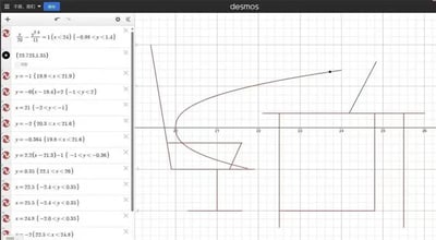 图片展示了Desmos在线图形计算器的操作界面，左侧面板罗列多个数学方程，包含双曲线、线性函数及点坐标等，如x/20 - y²/11 = 1{x<24}{-0.98<y<1.4}、y=-1{19.9<x<21.9}等带定义域限制的表达式。右侧为坐标网格区域，绘制出由曲线与线段组合的函数图像，界面顶部有Desmos标识及“保存”按钮，左上角可见中文文字“不难，哥们”。整体呈现数学函数可视化的教学或学习场景。