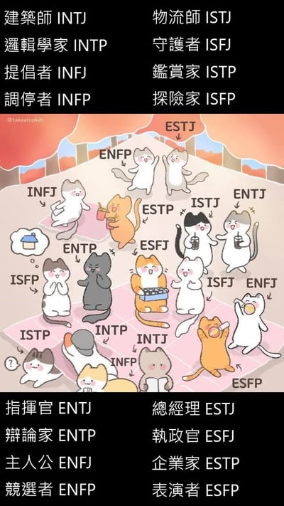 整张图为上下图文加中间插画的结构，上下黑色区域用繁体中文标注了16种MBTI人格对应的官方称呼和四字母代码，上半部分为内向I类人格的对应称呼，下半部分为外向E类人格的对应称呼。中间主体是软萌卡通画风的秋日户外野餐场景，16只造型、动作、神态各不相同的猫咪分别对应16种MBTI人格，每只猫咪旁都标注了对应的四字母代码，猫咪的动作设计契合大众对该人格的普遍印象，整体风格可爱治愈，能够直观展现不同MBTI人格的典型特征。
