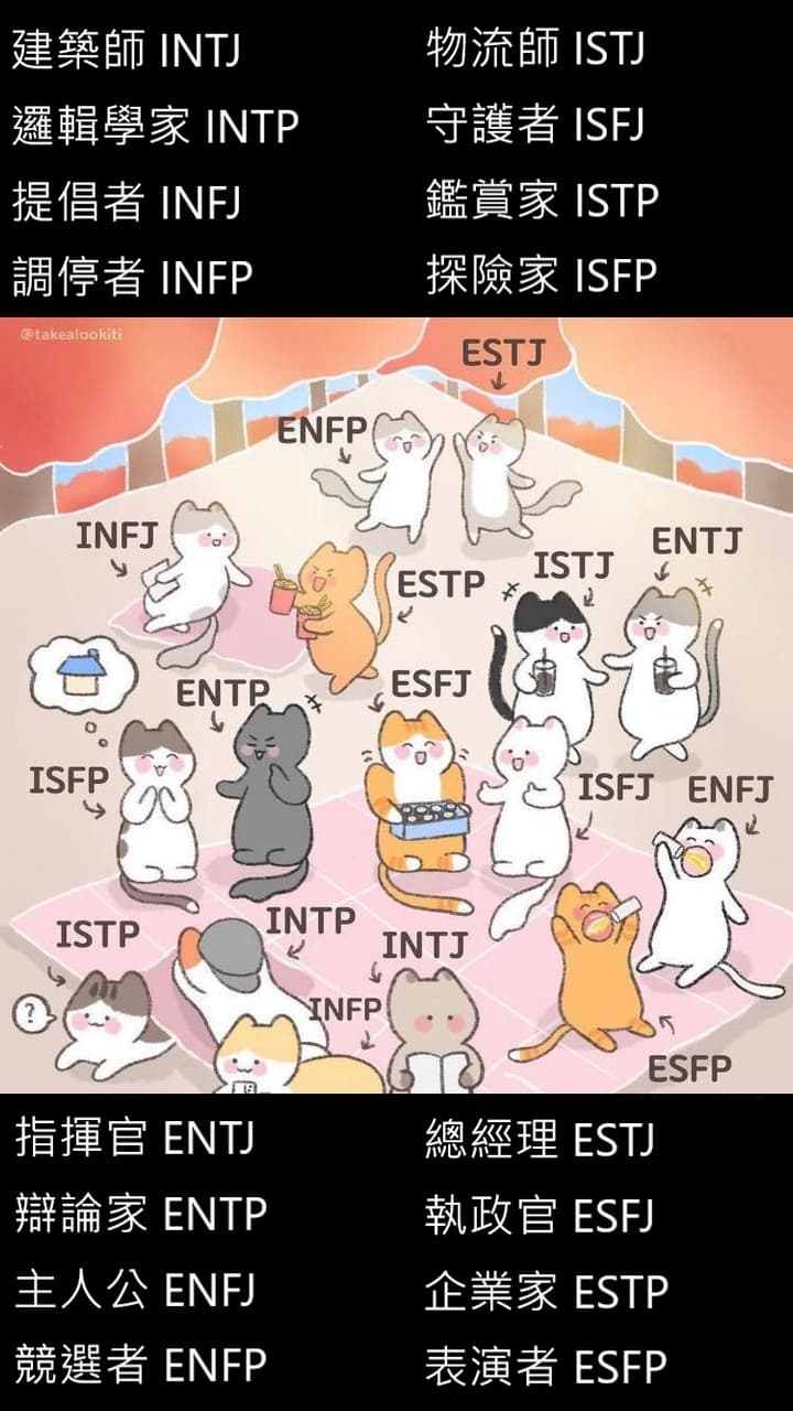 MBTI相关梗图