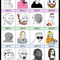 MBTI十六型人格Wojak梗图拟人化