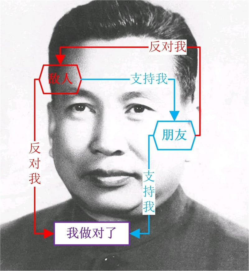 波尔布特