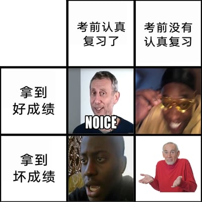 这是一张3×3的九宫格趣味图，以“考前复习状态”为横向分类，“考试成绩结果”为纵向分类，构建出四种不同的考试结果场景，并搭配对应的网络流行反应梗图：1. 考前认真复习后拿到好成绩，搭配Michael Rosen的“NOICE”梗图，表现出满意兴奋的情绪；2. 考前未认真复习却拿到好成绩，搭配威尔·史密斯的狂喜梗图，呈现出意外狂喜的状态；3. 考前认真复习却拿到坏成绩，搭配黑人震惊梗图，表现出不敢置信的情绪；4. 考前未认真复习拿到坏成绩，搭配摊手老人梗图，呈现出无奈接受、意料之中的态度。整张图用幽默的方式调侃了考试复习与成绩之间的不同情况，引发学生群体的共鸣。