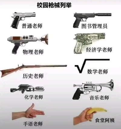 这是一张以“校园枪械列举”为主题的趣味梗图，通过将校园里不同职业的角色与贴合其职业特征的“枪械”进行对应，制造出搞笑调侃的效果。具体对应关系为：普通老师对应常规手枪，契合其日常常规的教学工作；图书管理员对应带消音器的手枪，暗喻图书馆需要保持安静的环境；物理老师对应类似物理实验装置的特制枪械，关联物理学科的实验属性；经济学老师对应由钞票图案组成的枪械，呼应经济学与金钱相关的特点；历史老师对应老式长枪，契合历史学科研究过往的属性；数学老师对应根号形状的“枪械”，因为根号的视觉造型类似枪械；化学老师对应由化学实验仪器改装的枪械，关联化学学科的实验特性；音乐老师对应喇叭造型的枪械，呼应音乐学科的乐器属性；手语老师对应用手语手势做出的“枪械”，贴合其手语教学的职业；食堂阿姨对应香蕉充当的“枪械”，关联食堂负责食物供应的特点。整幅图通过这种职业与物品的趣味绑定，用夸张、幽默的方式解构校园里的不同角色，深受学生群体喜爱，是用来调侃校园生活的趣味内容。