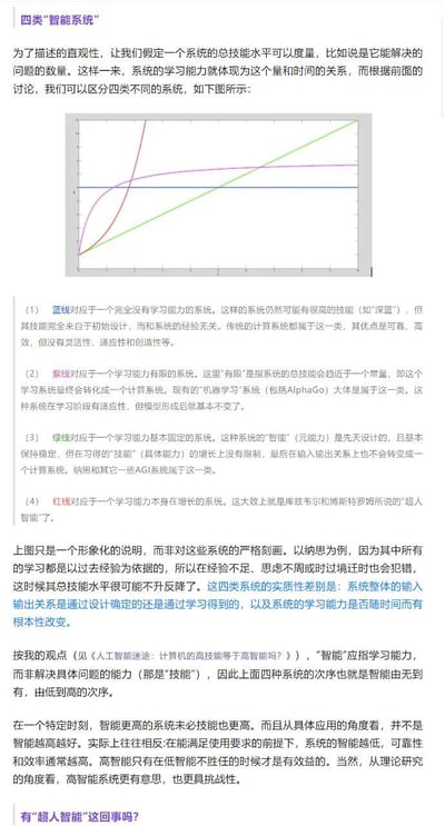 这是一篇人工智能领域的科普图文，通过一张折线图形象化展示了四类不同学习能力的智能系统：
1. **蓝线**：无学习能力的系统（如传统计算系统、“深蓝”），技能全靠初始设计，可靠高效但缺乏灵活性；
2. **紫线**：学习能力有限的系统（如AlphaGo等机器学习系统），技能增长会趋近常量，成型后不再变化；
3. **绿线**：学习能力基本固定的系统（如纳思等AGI系统），先天智能稳定，技能增长无限制，不会转变为计算系统；
4. **红线**：学习能力自身增长的系统，即库兹韦尔等提出的“超人智能”。

图文还明确区分了“智能（学习能力）”与“技能（解决具体问题的能力）”，指出智能高低不直接等同于技能强弱，低智能系统在满足需求时可靠性和效率更高，高智能仅在低智能无法胜任时才有效益，同时从理论研究角度高智能系统更具挑战性。最后抛出对“超人智能”的探讨。