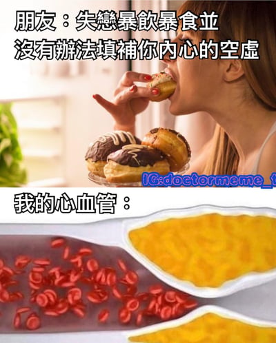 图片分为上下两部分，上半部分是一位女性正在吃甜甜圈，配文“朋友：失恋暴饮暴食并没有办法填补你内心的空虚”；下半部分是心血管示意图，显示红细胞和黄色物质，配文“我的心血管：”。通过朋友的关心与心血管的“真实反应”形成幽默对比，讽刺暴饮暴食对健康的潜在影响。