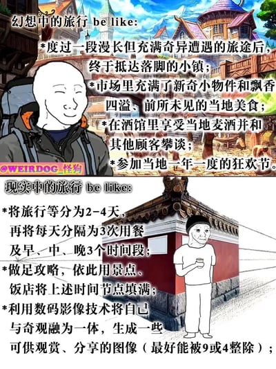 这是一张上下分栏的对比类梗图，通过“幻想中的旅行”与“现实中的旅行”的强烈反差制造笑点。上半部分描绘了充满浪漫奇幻色彩的理想旅行：经历奇异旅途后来到风格梦幻的欧式小镇，能探索新奇市场、品尝特色美食、在酒馆社交、参与当地狂欢节，搭配的卡通旅行者面带微笑，神情满足；下半部分则刻画了当代人真实的旅行状态：将旅行严格分割成时间块，用攻略填满每一个用餐和时间段，还要拍摄能凑成九宫格或四宫格的照片，搭配的卡通旅行者神情疲惫、满脸无奈，背景是普通的中式建筑，精准戳中了很多人旅行时被行程束缚、失去随性体验的真实感受。