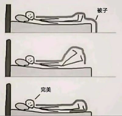 三格连环线稿图，描绘简笔人睡觉时调整被子的日常场景。第一格：床上躺着的简笔人被被子覆盖，被子旁标注“被子”；第二格：被子滑落，部分身体暴露，简笔人表情略显无奈；第三格：被子重新盖好，上方标注“完美”，简笔人恢复平静。通过夸张的被子位置变化，幽默展现人们睡前反复调整被子以追求“完美”覆盖的真实体验，引发共鸣。