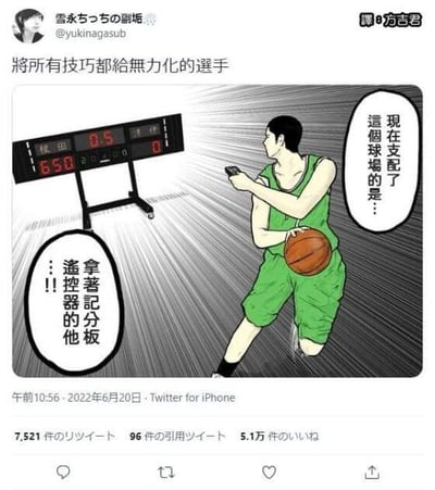 这是一张Twitter截图，内容为用户@yukinagasub发布的原创漫画。画面中一名身穿绿色球衣的篮球选手，左手持球、右手拿着遥控器，正对着显示650-0比分和0.5秒时间的记分板操作。左侧旁白气泡写着“拿著記分板遙控器的他!!”，选手气泡则说“現在支配了這個球場的是…”，配合顶部文字“將所有技巧都給無力化的選手”，通过夸张手法讽刺选手不靠实力、而是用操控记分板的方式“支配”比赛，充满幽默与戏谑感。