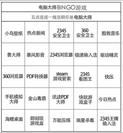 这是一张电脑大师BINGO游戏图，采用5x5表格形式，每个单元格包含常见的电脑软件或工具名称，如2345系列软件、360安全卫士、鲁大师等。标题为“电脑大师BINGO游戏”，副标题提示“五点连成一线说明你是电脑大师”，玩法类似传统BINGO游戏，通过连接五个软件名称形成一线来“证明”自己是电脑大师。图中内容多为曾经或现在流行的各类工具软件，带有怀旧和幽默元素，常用于调侃电脑用户桌面上常见的各类应用程序。