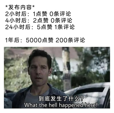这是一张结合了文字与影视截图的搞笑梗图，上方文字详细列出了一条社交媒体发布内容的热度变化轨迹：发布初期的2小时、4小时、24小时内，内容热度极低，点赞和评论数增长缓慢，然而时隔一年后，该内容却突然获得了5000点赞与200条评论，热度暴涨。下方搭配了漫威电影《蚁人》中主角斯科特·朗的截图，图中人物面露茫然与疑惑，配文“到底发生了什么？What the hell happened here?”，精准地传达了内容发布者面对自己的内容时隔许久突然爆火的困惑与不解，调侃了社交媒体上内容热度不可预测、延迟爆发的有趣现象，充满了网感与搞笑效果。