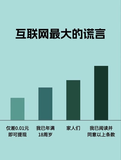 这是一张聚焦互联网常见虚假表述的静态吐槽梗图，整体背景为浅青色，顶部以醒目的粗黑字体标注核心主题“互联网最大的谎言”。下方设置了四个高度依次递增的深绿色柱状图，柱状图高度对应这些表述的普遍程度：
1. “仅差0.01元即可提现”：对应各类提现类APP的常见套路，看似用户即将达成提现门槛，实则背后隐藏着邀请好友、完成复杂任务等诸多难以实现的条件，是典型的引流陷阱；
2. “我已年满18周岁”：是部分未成年用户为绕过平台年龄限制，在注册或使用服务时做出的不实声明；
3. “家人们”：是网络社交中用来拉近关系的称呼，多数情况下使用者与受众并无真实亲属关系，只是营造亲近感的社交话术；
4. “我已阅读并同意以上条款”：是互联网服务场景中最普遍的“谎言”，绝大多数用户在勾选时并未完整阅读冗长复杂的用户协议，只是为了快速使用服务而做出的虚假确认。
柱状图的高度直观体现了这些“谎言”在互联网中的普及度，其中“我已阅读并同意以上条款”的柱状图最高，代表这是最广泛存在的不实行为。