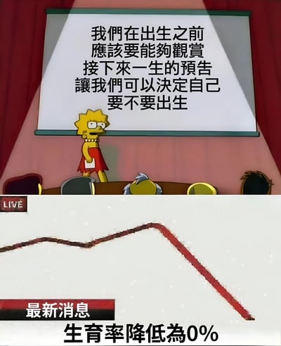 这是一张由辛普森一家动画截图改编的双面板梗图。上半部分显示Lisa Simpson站在演讲台前，背后投影屏幕上写着：'我們在出生之前應該要能夠觀賞接下來一生的預告讓我們可以決定自己要不要出生'。下半部分是一个急剧下降的趋势图，配有文字'最新消息 生育率降低為0%'。图片通过幽默方式暗示如果人们能在出生前预览自己的一生，可能会选择不出生，从而导致生育率降为零。