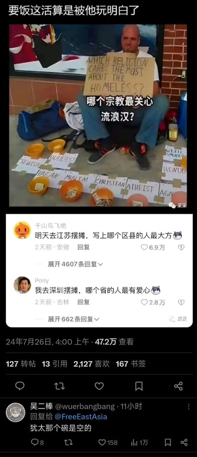 这是一张拼接式的社交媒体截图，上方实拍内容为一名流浪汉坐在室外地面，举着写有英文“WHICH RELIGION CARES THE MOST ABOUT THE HOMELESS?”及中文翻译“哪个宗教最关心流浪汉？”的牌子，他面前地面摆放着分别标注“SEWISH（犹太教）”“BUDDIST（佛教）”“PAGAN（异教徒）”“MUSLIM（穆斯林）”“CHRISTIAN（基督教）”“ATHEIST（无神论者）”等不同宗教或群体的牌子，每个牌子对应一个碗，以此创意方式测试不同群体的捐赠意愿，将乞讨玩出了新花样；下方是国内网友的互动评论，有网友调侃“明天去江苏摆摊，写上哪个区县的人最大方”，还有网友说“我去深圳摆摊，哪个省的人最有爱心”，另有评论指出“犹太那个碗是空的”，整体内容充满趣味，是结合了海外创意乞讨行为与国内本土化玩梗的网络趣味内容。