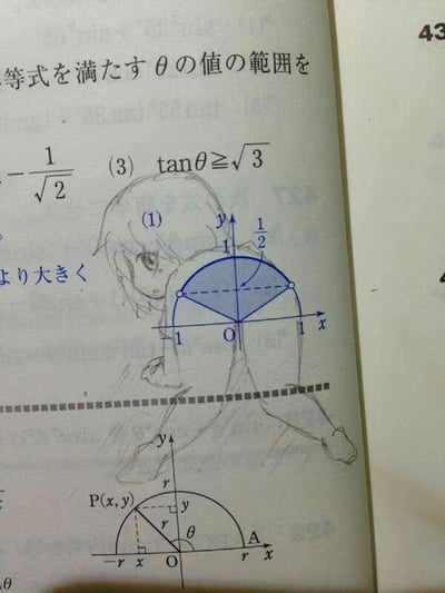 这是一张日本数学教材（或练习册）的翻拍图，页面上印有三角函数相关的学习内容：包括求解满足tanθ≥√3的θ的取值范围的题目，以及单位圆上y≥1/2的扇形区域图示、带坐标点P(x,y)的单位圆示意图，还有日文的数学题目文字。同时有读者在页面空白处手绘了一个动漫风格的女孩线稿，女孩呈趴坐姿态，和严肃的数学学习内容形成有趣的混搭，没有双关、谐音梗或暗示内容。