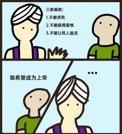 这是一幅由两格组成的卡通连环搞笑梗图，模仿神灯许愿的经典场景。第一格中，头戴头巾的许愿精灵向绿衣许愿者列出三条许愿限制：1.不能求死，2.不能获得爱情，3.不能让死人复活；第二格中，许愿者没有被规则束缚，反而许愿“我希望成为上帝”，这个愿望完全避开了所有限制，因为成为上帝后便拥有了突破这些规则的绝对能力，让许愿精灵陷入沉默，通过反转和钻规则漏洞的方式制造出幽默效果。