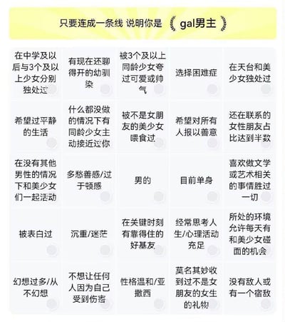 这是一张面向二次元爱好者的趣味测试图，整体为5行5列的Bingo表格样式，顶部黄色提示栏标注规则“只要连成一条线 说明你是gal男主”。每个表格单元格对应一项美少女游戏男主的常见属性，涵盖社交经历、性格特质、生活状态等多个维度，表格正中间的属性为“男的”，每个单元格右下角设有可勾选的圆形选框，用户勾选符合自身情况的属性后，若横、竖、斜任意方向的五个选中属性连成一条直线，即判定符合gal男主的设定，是趣味性的互动测试内容。