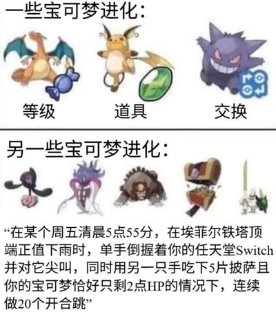 图片分为上下两部分对比宝可梦的进化方式。上半部分展示三只宝可梦：喷火龙（对应“等级”进化，旁边有蓝色糖果）、雷伊布（对应“道具”进化，旁边有绿色宝石）、耿鬼（对应“交换”进化，旁边有交换图标），代表常规进化条件。下半部分标题为“另一些宝可梦进化”，展示多个宝可梦形象，并配有一段极其复杂荒诞的进化条件文字：“在某个周五清晨5点55分，在埃菲尔铁塔顶端正值下雨时，单手倒握着你的任天堂Switch并对它尖叫，同时用另一只手吃下5片披萨且你的宝可梦恰好只剩2点HP的情况下，连续做20个开合跳”。通过夸张对比制造幽默效果，讽刺部分宝可梦进化条件的复杂程度。