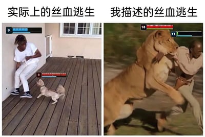 这是一张左右对比的梗图，通过添加游戏血条的元素，调侃人们在描述自身经历时的夸张行为：左侧是「实际上的丝血逃生」，画面中一名9级满血的男子，面对一只9级丝血的小狗，却惊恐地蜷缩在墙边，身体紧绷，仿佛在经历惊险的逃生；右侧是「我描述的丝血逃生」，画面中一名11级丝血的男子，正在与一只18级满血的狮子拉扯周旋，表情紧张吃力，营造出九死一生的惊险场面。两张图的强烈反差，讽刺了人们为了让经历更有戏剧性，会刻意夸大事实的行为。