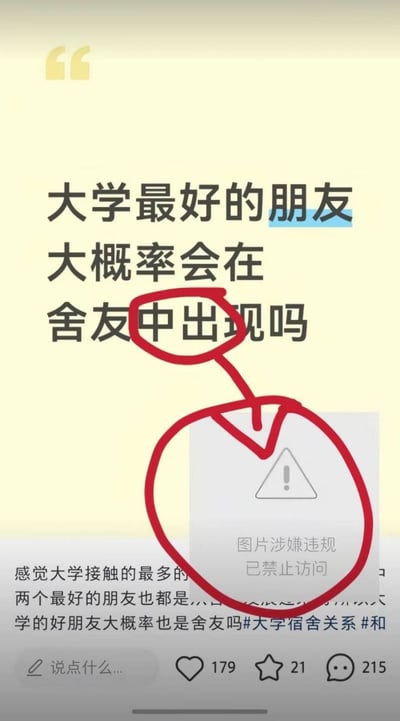 这是一张竖版社交媒体截图梗图。画面上方用大号黑字提问：“大学最好的朋友大概率会在舍友中出现吗”。正常断句应为“在舍友中/出现吗”，但图中用手绘红圈单独圈出了“中出”两个字，并用红色引线连到下方的灰色图片占位提示框。提示框内有三角形感叹号，并写着“图片涉嫌违规 已禁止访问”。笑点在于红圈制造了另一种断句和词汇联想：“中出”在亚文化语境中是成人相关词汇，仿佛平台审核正是因为识别到这个词而封禁图片，实际上原句只是在讨论大学挚友是否大概率来自舍友。画面下方还能看到部分正文和话题标签，以及点赞、收藏、评论数据。若认真回答原问题，答案并不绝对：舍友因共同生活而接触频繁，确实更容易成为朋友，但最好的朋友也可能来自同班同学、社团、学生组织或其他社交圈。