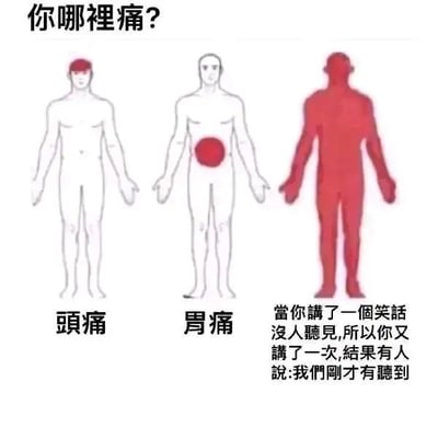 这是一张以日常社死场景为主题的顶配底文式搞笑梗图，整体为静态图文混排的单图。图中上方配有文字“你哪里痛？”，下方展示了三个简化的男性人体示意图：左侧示意图头部为红色，对应下方文字“头痛”；中间示意图胃部为红色，对应下方文字“胃痛”；右侧是全身为红色的示意图，对应旁边的文字描述的社死场景：“当你讲了一个笑话没人听见，所以你又讲了一次，结果有人说：我们刚才有听到”。该图用身体局部疼痛的常见标注方式，类比放大了这种讲笑话没人回应，重复讲述却被指出已经听过的尴尬瞬间，将这种窘迫感转化为“全身都痛”的具象化表达，精准戳中人们在生活中遇到的社死经历，引发共鸣，是一个贴合日常的趣味创作。