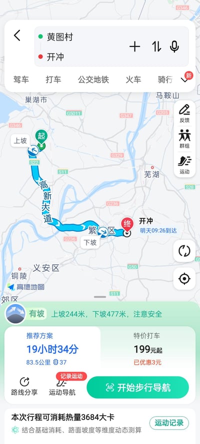 该图片为导航软件截图，显示从起点“黄图村”（绿色标记）到终点“开冲”（红色标记）的步行路线规划。地图中央以蓝色线条标注了具体路径，途经“高新大道”“繁昌区”等地，包含上坡244米、下坡477米的地形提示，并标注“注意安全”。路线详情显示全程83.5公里，预计耗时19小时34分，可消耗3684大卡热量。界面上方有出行方式选择栏（驾车、打车、公交地铁等），右侧有反馈、群组、运动等功能按钮，底部提供路线分享、运动导航及“开始步行导航”按钮，同时显示特价打车199元起（已优惠3元）的信息。