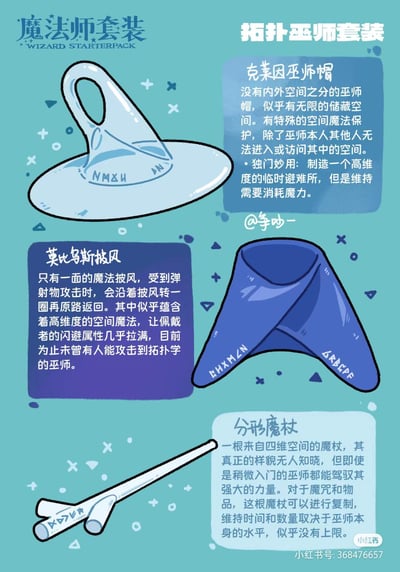 这是一张结合拓扑学数学概念创作的原创魔法师套装设定图文，将克莱因瓶、莫比乌斯环、分形等拓扑相关概念转化为三件充满脑洞的魔法道具：
1. 克莱因巫师帽：以克莱因瓶为原型，设计为无内外空间之分的巫师帽，拥有无限储藏空间，可制造高维度临时避难所；
2. 莫比乌斯披风：基于莫比乌斯环的单一面特性，能让攻击物沿披风转圈后原路返回，大幅提升闪避能力；
3. 分形魔杖：设定来自四维空间，可复制魔咒与物品，复制效果取决于使用者魔力水平。
整体将严肃的数学概念转化为奇幻魔法设定，创意十足，没有双关、谐音梗等内容。