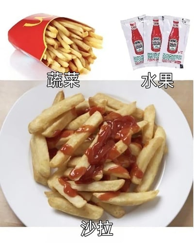 这是一张多图拼接的文字加注梗图，采用上下布局。上方左侧是装在麦当劳红色包装里的薯条，被标注为“蔬菜”；右侧是三包亨氏番茄酱，被标注为“水果”。下方是一盘淋上了番茄酱的薯条，被标注为“沙拉”。该图通过反讽和反差的幽默手法，将原本属于快餐食品的薯条和番茄酱，调侃成健康餐范畴里的蔬菜、水果，组合成“沙拉”，用来讽刺那些自欺欺人，把快餐伪装成健康餐的行为，或是对健康餐概念的趣味解构，制造出荒诞搞笑的效果。