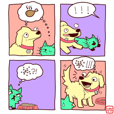 这是一幅四格原创搞笑卡通漫画：第一格中，戴着红色项圈的黄色小狗正一脸憧憬地在脑海里想着冒着热气的烤鸡腿，身旁的绿色猫咪正闭着眼睛惬意地睡觉；第二格小狗突然兴奋起来，把熟睡的猫咪当成烤鸡腿扑了过去，猫咪被扑得浑身炸毛，小狗则发出惊叹的表情；第三格中，绿色猫咪愤怒地瞪着自己写有“UNCLE”的食碗，碗里装着狗粮，猫咪满脑子都是疑惑的问号和感叹号；第四格小狗突然变得狂喜，脑海里全是狗粮的画面，正大口吃着自己写有“DEOG”（应为DOG的拼写失误）的食碗里的狗粮，绿色猫咪在一旁无奈地流着汗。漫画通过小狗的乌龙行为制造出强烈的反差笑点，十分有趣。