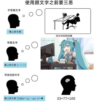 这是一张三段式上下对比的拼贴梗图，展示了发送不同风格的问候消息时，接收方产生的不同印象：
1. 发送不带颜文字的「晚上好大家」，接收方会认为你是成熟稳重的职场人，对应翘脚办公的商务人士剪影；
2. 发送带普通软萌颜文字的「晚上好大家(≧▽≦)」，接收方会将你联想成如初音未来般活泼可爱的二次元爱好者；
3. 发送带有特殊颜文字和「Ciallo」的「晚上好大家 Ciallo～(∠・ω<)⌒★」，接收方会陷入困惑并开始脑内运算「33+77=100」——这里的「Ciallo」是虚拟主播圈的小众梗，发音近似「3377」，33+77刚好等于100，属于谐音玩梗，会让不了解该梗的人摸不着头脑。